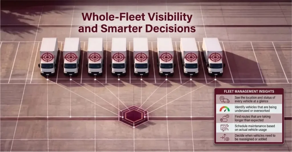 Whole-Fleet Visibility and Smarter Decisions